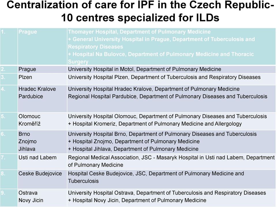 Medicine and Thoracic Surgery 2. Prague University Hospital in Motol, Department of Pulmonary Medicine 3. Plzen University Hospital Plzen, Department of Tuberculosis and Respiratory Diseases 4.