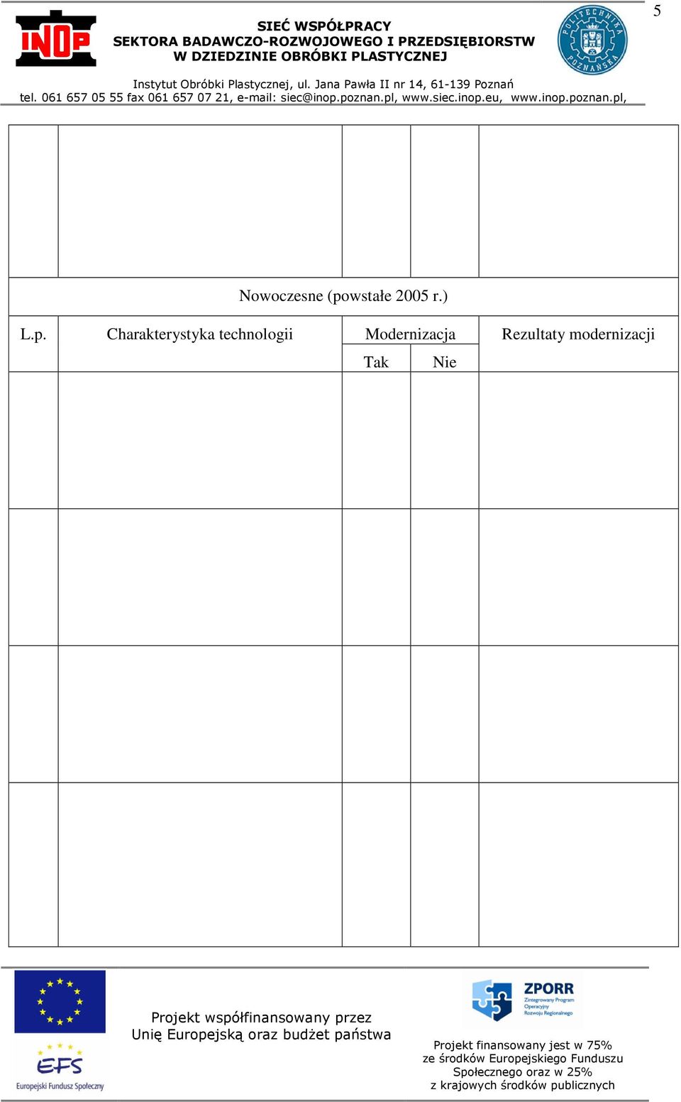 Charakterystyka