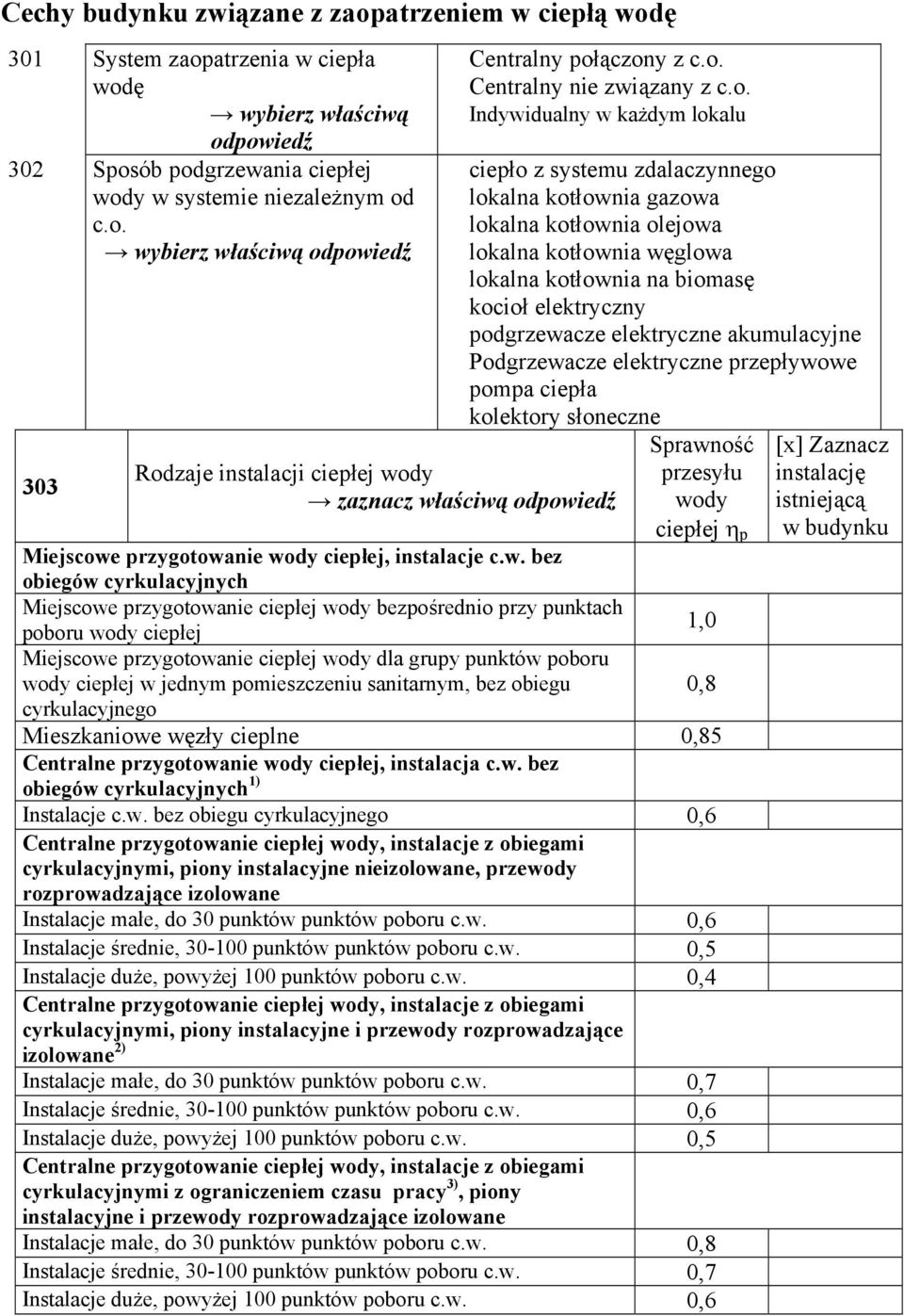 ązany z c.o. Indywi