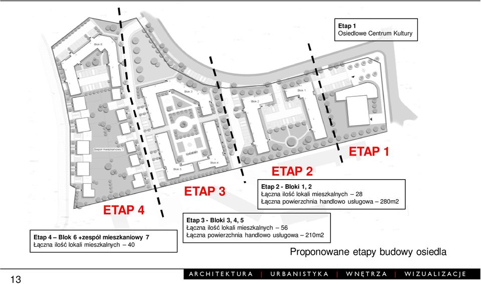 56 Łączna powierzchnia handlowo usługowa 210m2 ETAP 1 Etap 2 - Bloki 1, 2 Łączna ilość