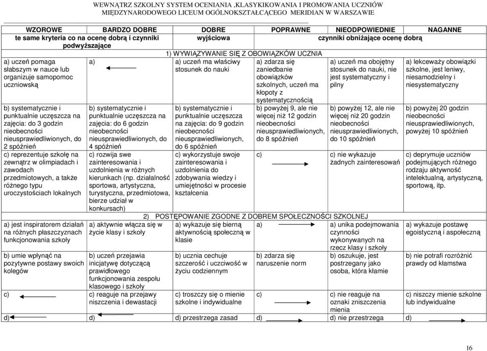 leniwy, organizuje samopomoc obowiązków jest systematyczny i niesamodzielny i uczniowską szkolnych, uczeń ma pilny niesystematyczny kłopoty z b) systematycznie i punktualnie uczęszcza na zajęcia: do