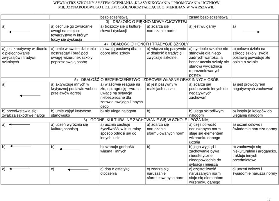 nałogi a) a) uczeń wyróżnia się kulturą osobistą 3) DBAŁOŚĆ O PIĘKNO MOWY OJCZYSTEJ a) troszczy się o kulturę a) zdarza się słowa i dyskusji naruszanie norm 4) DBAŁOŚĆ O HONOR I TRADYCJE SZKOŁY a)