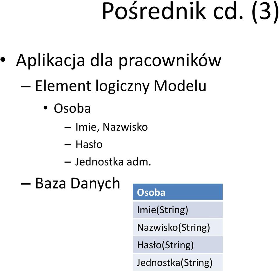 Modelu Osoba Imie, Nazwisko Hasło Jednostka adm.