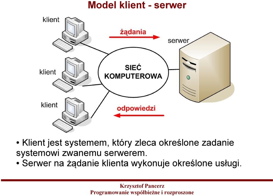 zadanie systemowi zwanemu serwerem.