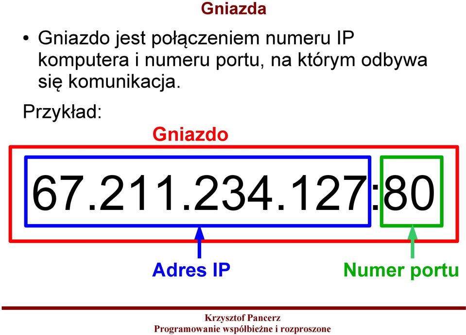 odbywa się komunikacja.