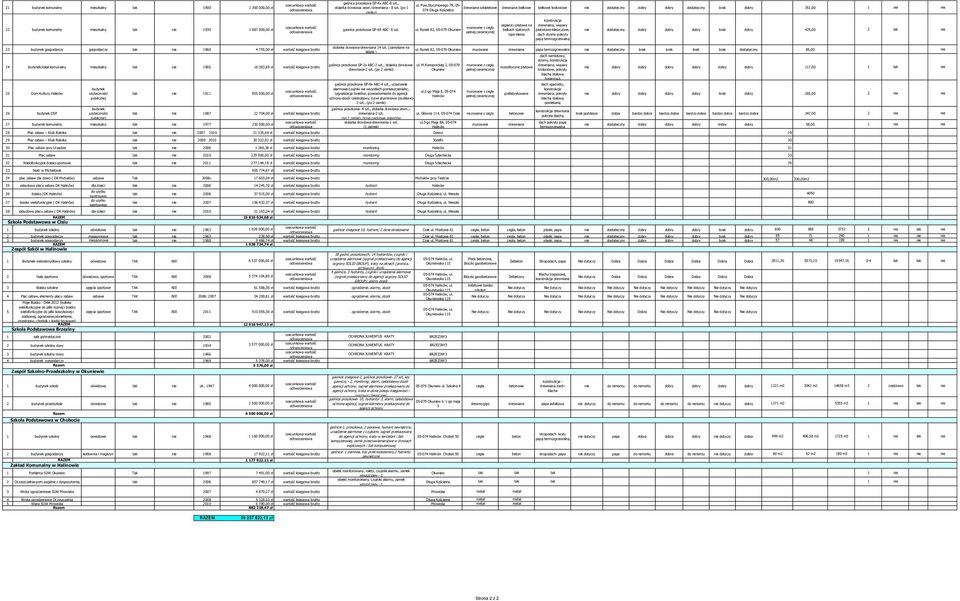 tak nie 1930 1 687 000,00 zł gasnica proszkowa GP-6X ABC- 6 szt. ul.