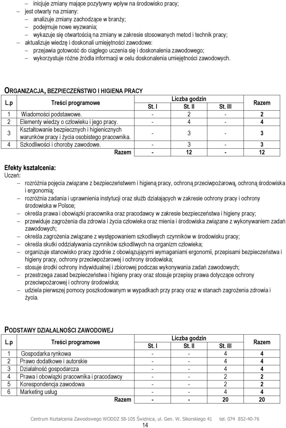 celu doskonalenia umiejętności zawodowych. ORGANIZACJA, BEZPIECZEŃSTWO I HIGIENA PRACY L.p Treści programowe Liczba godzin St. I St. II St. III Razem 1 Wiadomości podstawowe.