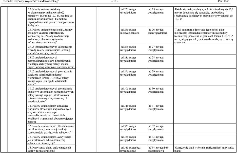 Ustala się maksymalną wysokość zabudowy na 12,0 m oraz dopuszcza się adaptację, przebudowę i rozbudowę istniejących budynków o wysokości do 16,0 m 26.