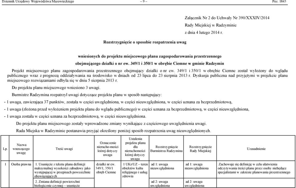 349/1 i 350/1 w obrębie Ciemne w gminie Radzymin Projekt miejscowego planu zagospodarowania przestrzennego obejmujący działki o nr ew.