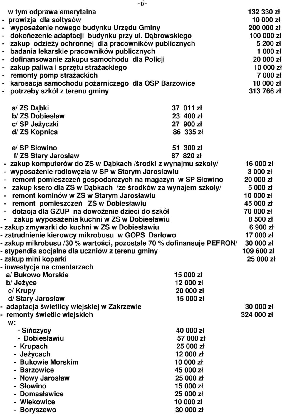 zakup paliwa i sprztu straackiego 10 000 zł - remonty pomp straackich 7 000 zł - karosacja samochodu poarniczego dla OSP Barzowice 10 000 zł - potrzeby szkół z terenu gminy 313 766 zł a/ ZS Dbki 37