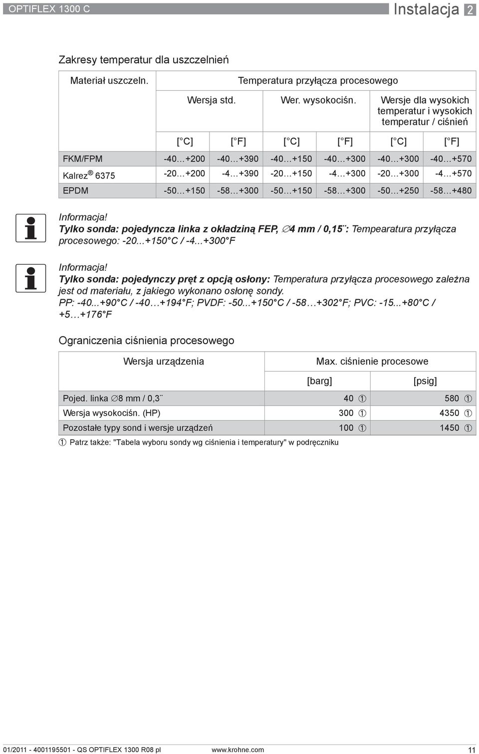 +300-4 +570 EPDM -50 +150-58 +300-50 +150-58 +300-50 +250-58 +480 Informacja! Tylko sonda: pojedyncza linka z okładziną FEP, 4 mm / 0,15 : Tempearatura przyłącza procesowego: -20...+150 C / -4.
