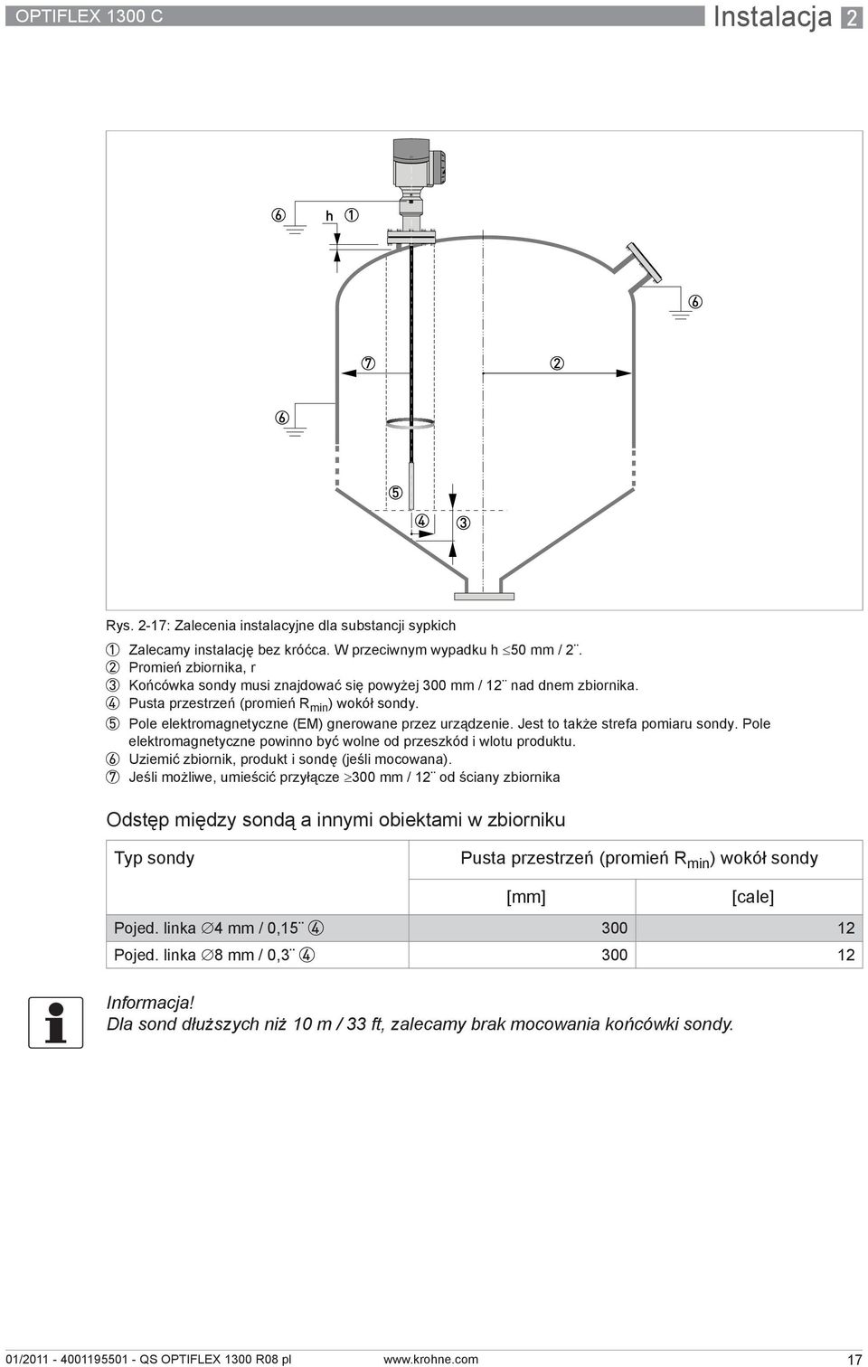 5 Pole elektromagnetyczne (EM) gnerowane przez urządzenie. Jest to także strefa pomiaru sondy. Pole elektromagnetyczne powinno być wolne od przeszkód i wlotu produktu.
