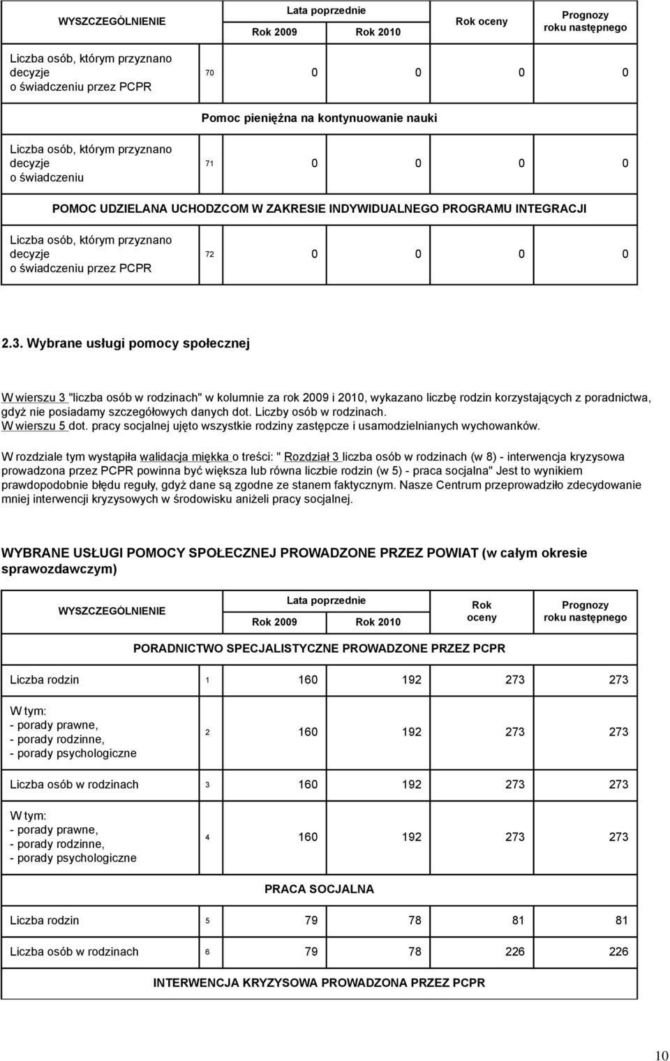 Wybrane usługi pomocy społecznej W wierszu 3 "liczba osób w rodzinach" w kolumnie za rok 2009 i 2010, wykazano liczbę rodzin korzystających z poradnictwa, gdyż nie posiadamy szczegółowych danych dot.