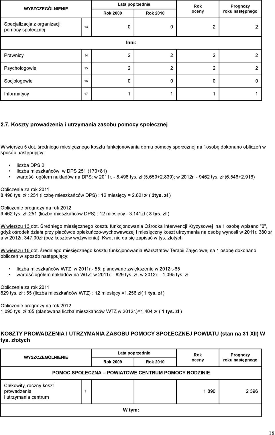 średniego miesięcznego kosztu funkcjonowania domu pomocy społecznej na 1osobę dokonano obliczeń w sposób następujący: liczba DPS 2 liczba mieszkańców w DPS 251 (170+81) wartość ogółem nakładów na