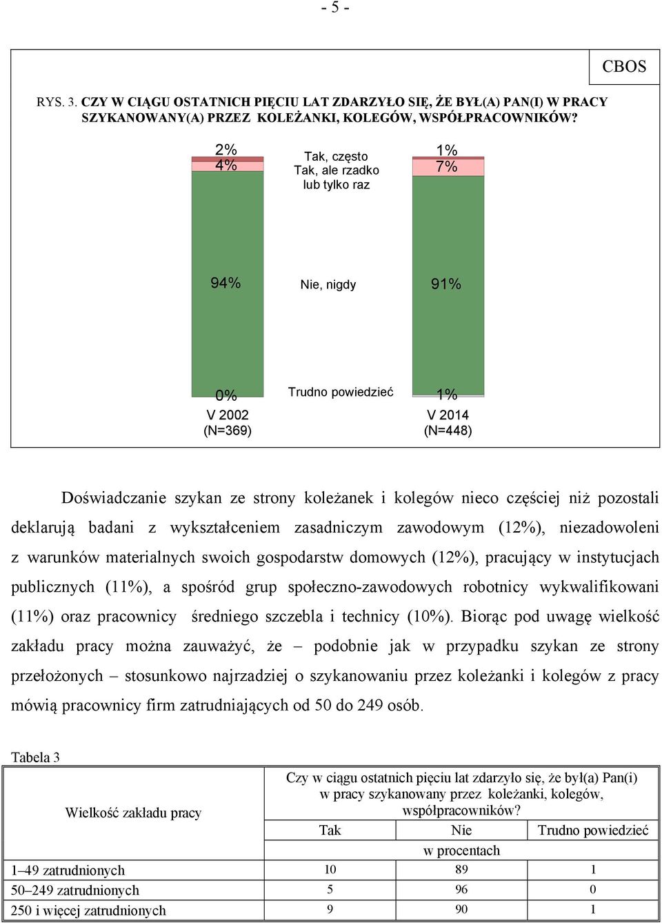 deklarują badani z wykształceniem zasadniczym zawodowym (12%), niezadowoleni z warunków materialnych swoich gospodarstw domowych (12%), pracujący w instytucjach publicznych (11%), a spośród grup