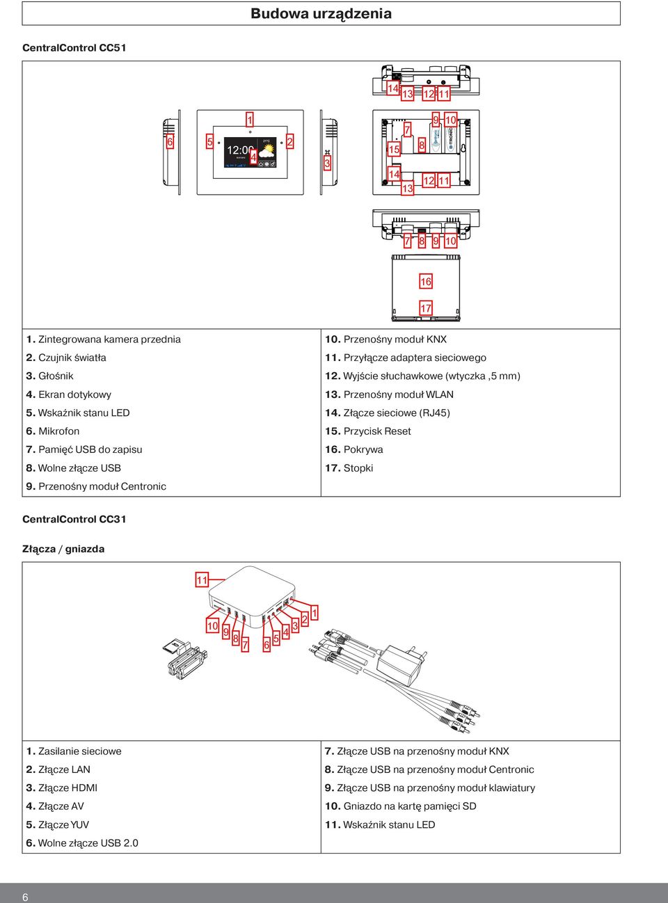 Złącze sieciowe (RJ45) 5. Przycisk Reset 6. Pokrywa 7. Stopki CentralControl CC3 Złącza / gniazda 0 3 9 4 8 5 7 6. Zasilanie sieciowe. Złącze LAN 3. Złącze HDMI 4. Złącze AV 5. Złącze YUV 6.