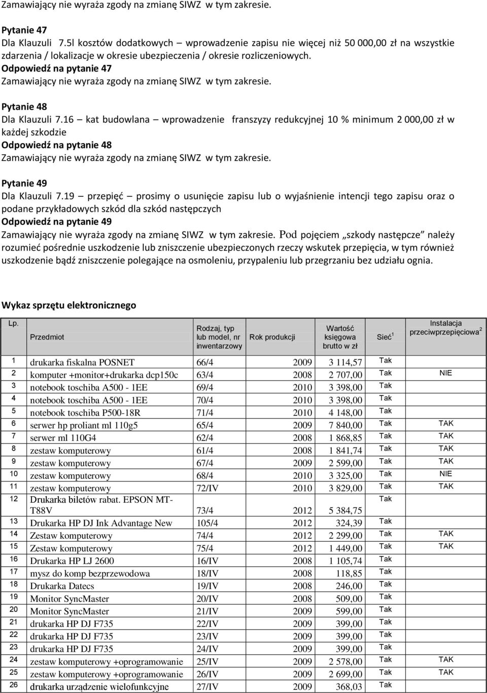 19 przepięć prosimy o usunięcie zapisu lub o wyjaśnienie intencji tego zapisu oraz o podane przykładowych szkód dla szkód następczych Odpowiedź na pytanie 49 Pod pojęciem szkody następcze należy