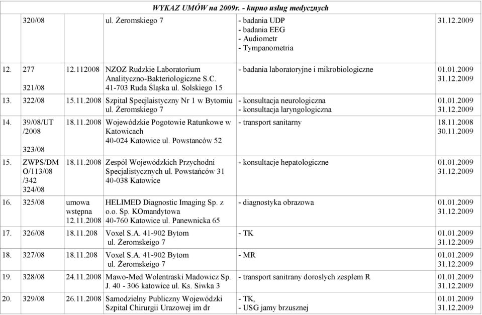 39/08/UT /2008 323/08 15. ZWPS/DM O/113/08 /342 324/08 16. 325/08 umowa wstępna 12.11.2008 18.11.2008 Wojewódzkie Pogotowie Ratunkowe w Katowicach 40-024 Katowice ul. Powstanców 52 18.11.2008 Zespół Wojewódzkich Przychodni Specjalistycznych ul.
