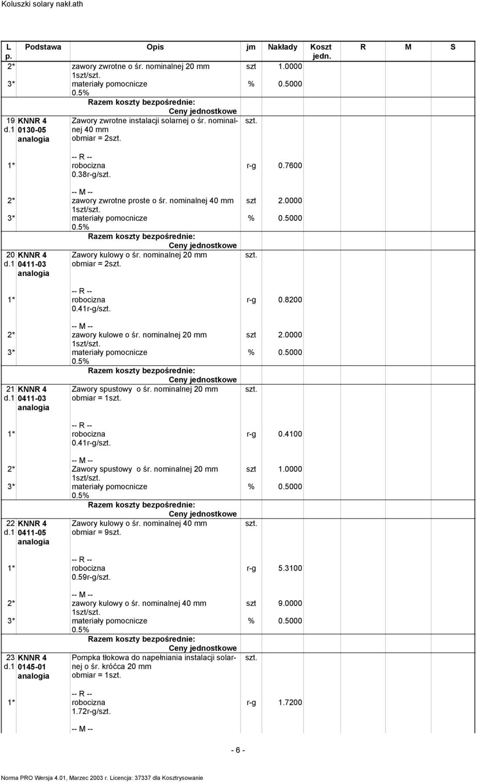 nominalnej 20 mm obmiar = 1 2* Zawory spustowy o śr. nominalnej 20 mm 22 KNNR 4 d.1 0411-05 0.59r-g/ Zawory kulowy o śr. nominalnej 40 mm obmiar = 9 2* zawory kulowy o śr.