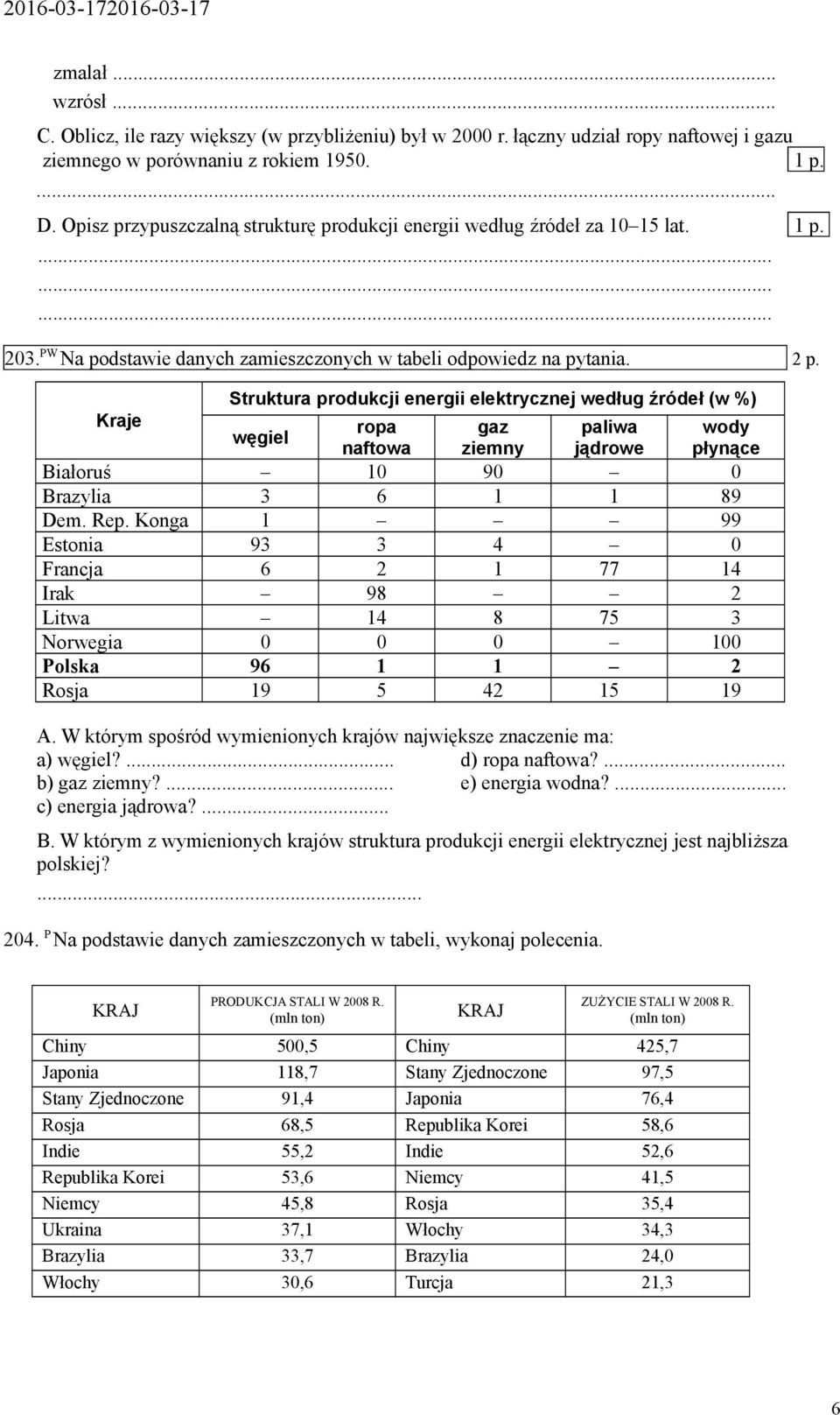 Struktura produkcji energii elektrycznej według źródeł (w %) Kraje ropa gaz paliwa wody węgiel naftowa ziemny jądrowe płynące Białoruś 10 90 0 Brazylia 3 6 1 1 89 Dem. Rep.