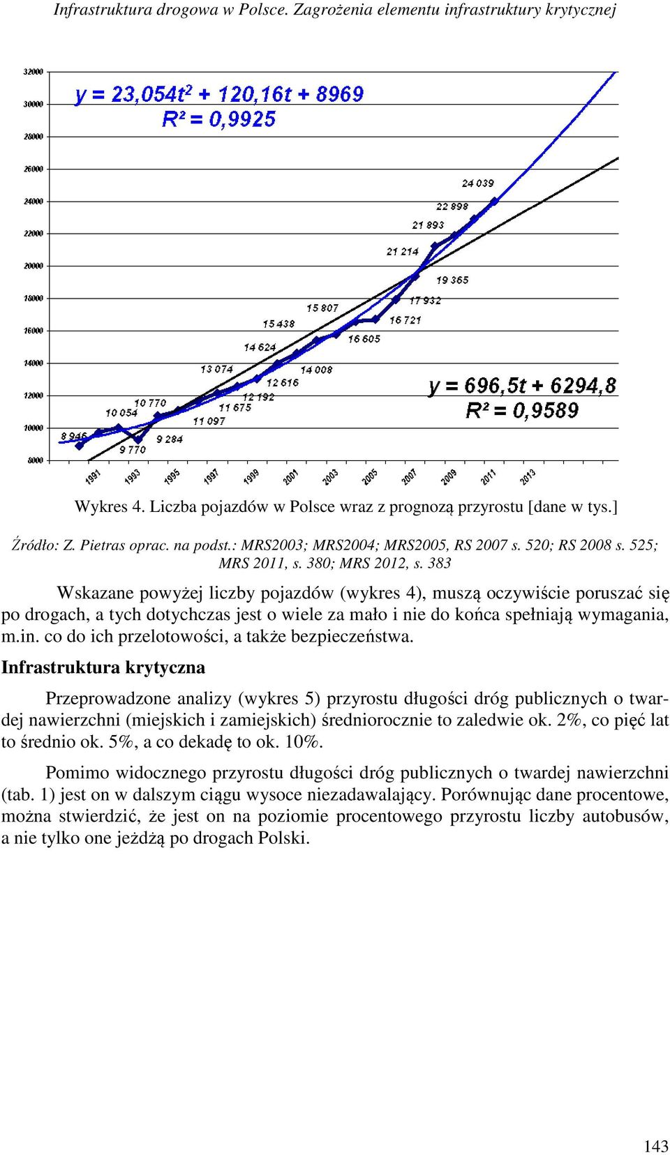383 Wskazane powyżej liczby pojazdów (wykres 4), muszą oczywiście poruszać się po drogach, a tych dotychczas jest o wiele za mało i nie do końca spełniają wymagania, m.in.