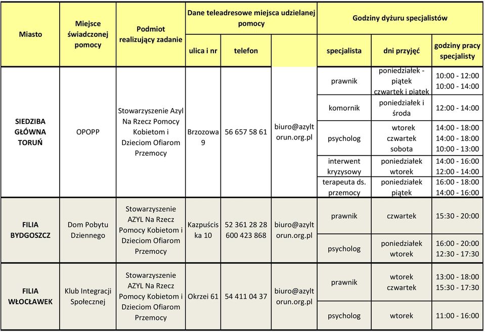 przemocy czwartek i i środa czwartek sobota 10:00-12:00 10:00-14:00 12:00-14:00 14:00-18:00 14:00-18:00 10:00-13:00 14:00-16:00 12:00-14:00 16:00-18:00 14:00-16:00 FILIA