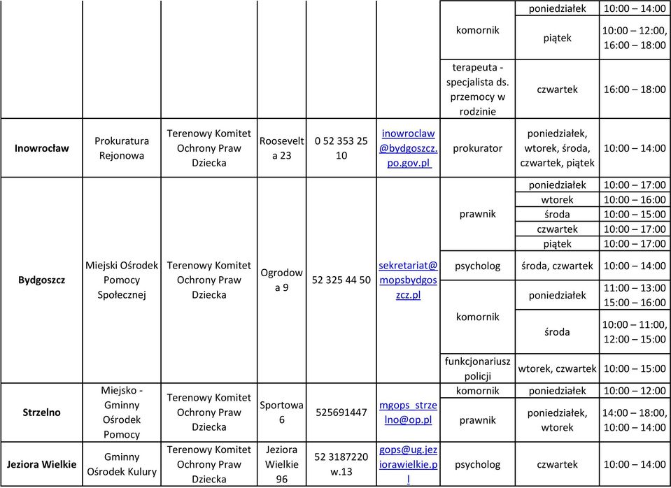 pl, środa, czwartek, 10:00 14:00 10:00 17:00 10:00 16:00 środa 10:00 15:00 czwartek 10:00 17:00 10:00 17:00 Bydgoszcz Miejski Ogrodow a 9 52 325 44 50 sekretariat@ mopsbydgos zcz.