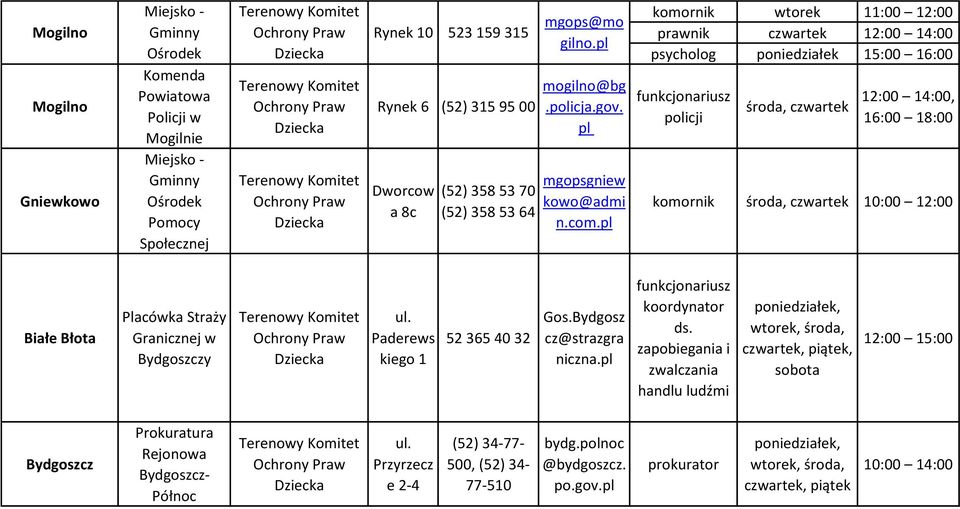 pl komornik 11:00 12:00 czwartek 12:00 14:00 15:00 16:00 policji środa, czwartek 12:00 14:00, 16:00 18:00 komornik środa, czwartek 10:00 12:00 Białe Błota Placówka Straży
