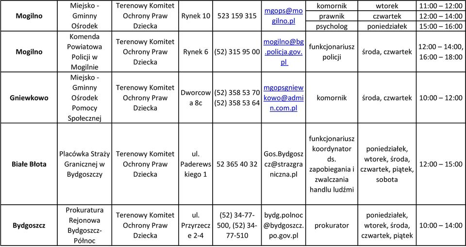 pl komornik 11:00 12:00 czwartek 12:00 14:00 15:00 16:00 policji środa, czwartek 12:00 14:00, 16:00 18:00 komornik środa, czwartek 10:00 12:00 Białe Błota Placówka Straży