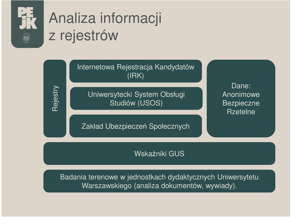 Społecznych Dane: Anonimowe Bezpieczne Rzetelne Wskaźniki GUS Badania