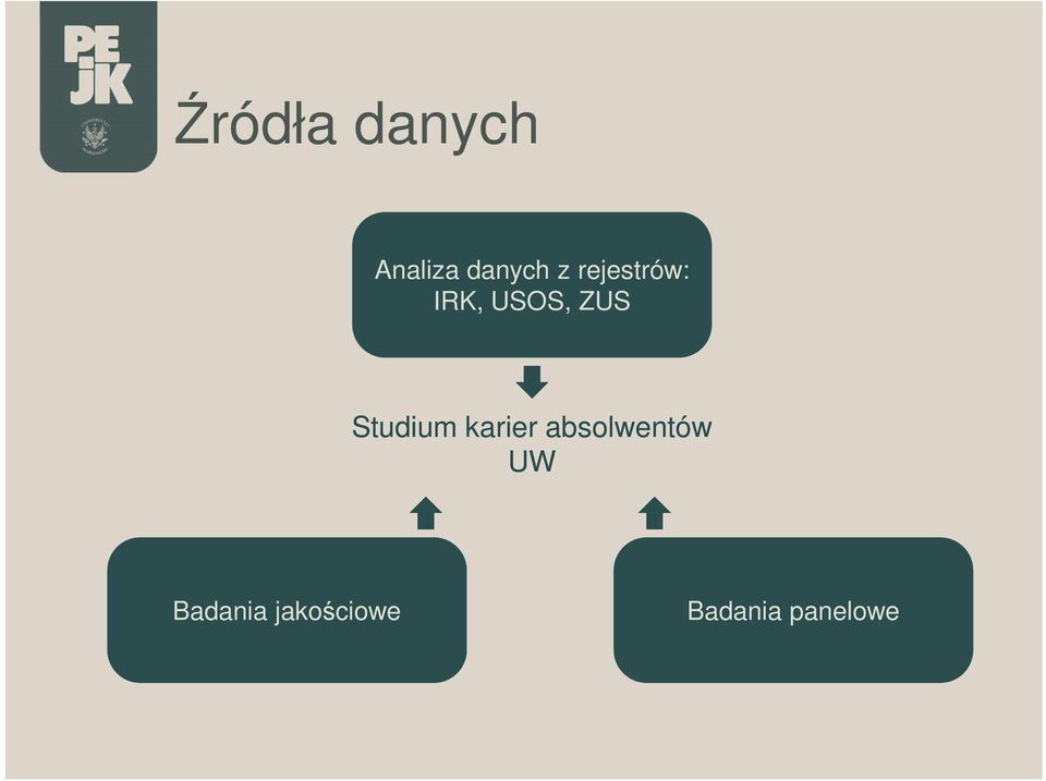 Studium karier absolwentów UW