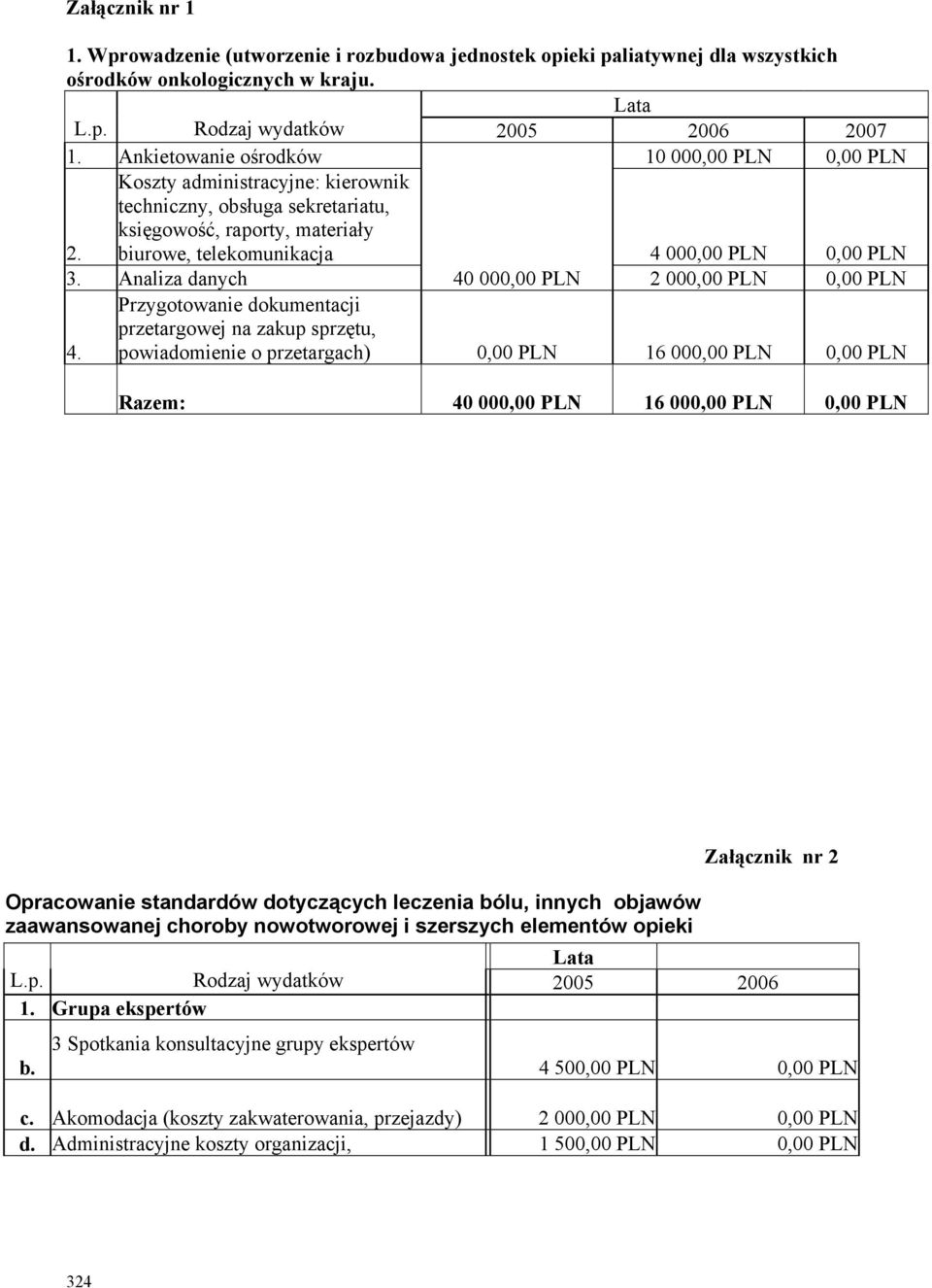 Analiza danych 40 000,00 PLN 2 000,00 PLN 0,00 PLN 4.