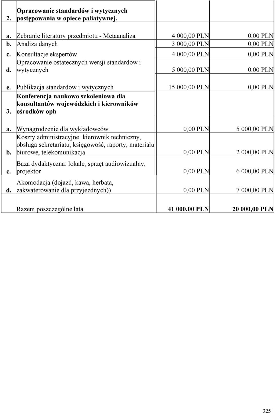 Publikacja standardów i wytycznych 15 000,00 PLN 0,00 PLN Konferencja naukowo szkoleniowa dla konsultantów wojewódzkich i kierowników 3. ośrodków oph a. Wynagrodzenie dla wykładowców.