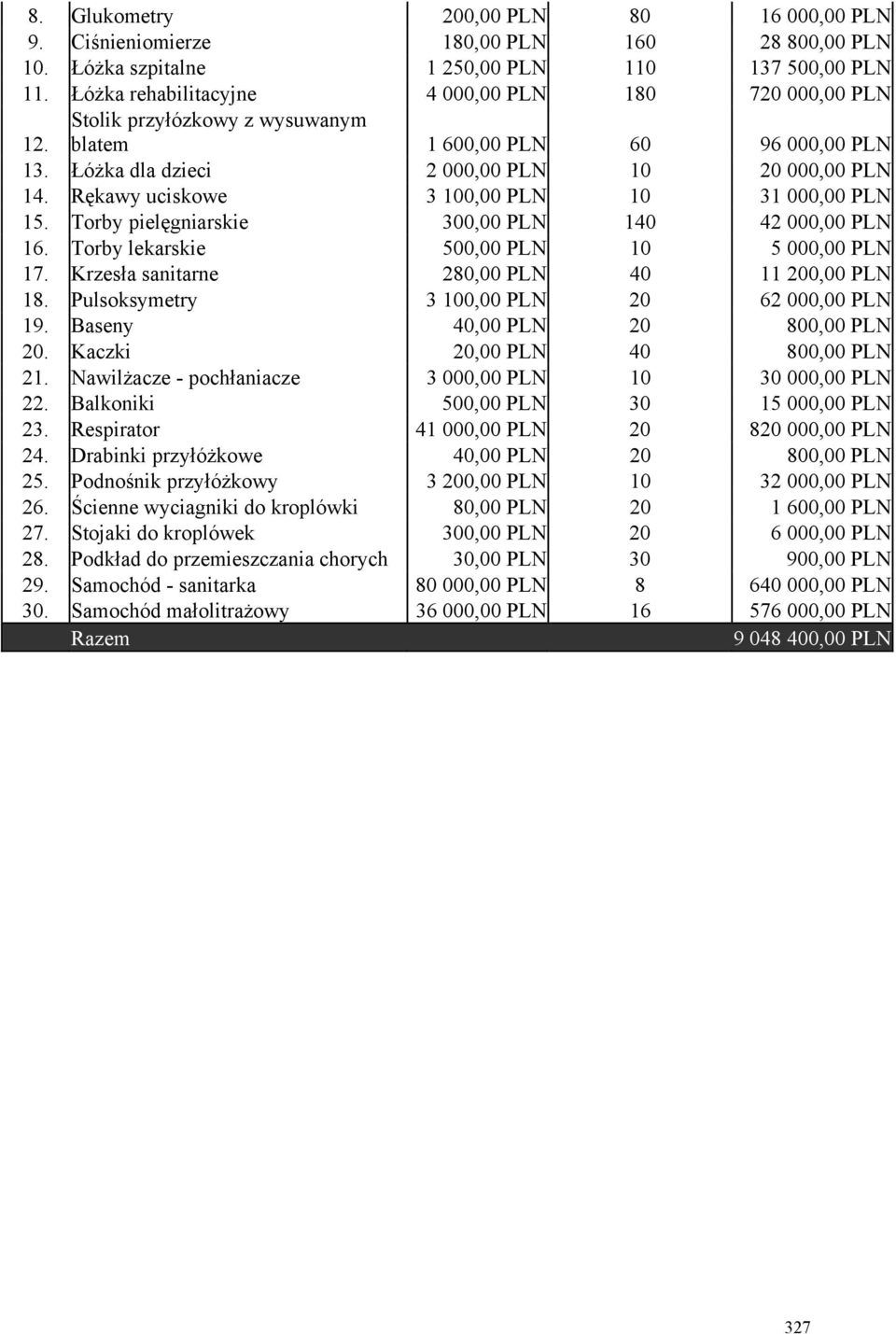 Rękawy uciskowe 3 100,00 PLN 10 31 000,00 PLN 15. Torby pielęgniarskie 300,00 PLN 140 42 000,00 PLN 16. Torby lekarskie 500,00 PLN 10 5 000,00 PLN 17. Krzesła sanitarne 280,00 PLN 40 11 200,00 PLN 18.