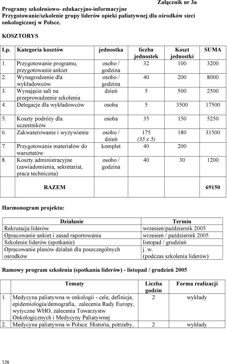 Wynagrodzenie dla osobo / 40 200 8000 wykładowców godzina 3. Wynajęcie sali na dzień 5 500 2500 przeprowadzenie szkolenia 4. Delegacje dla wykładowców osoba 5 3500 17500 5.