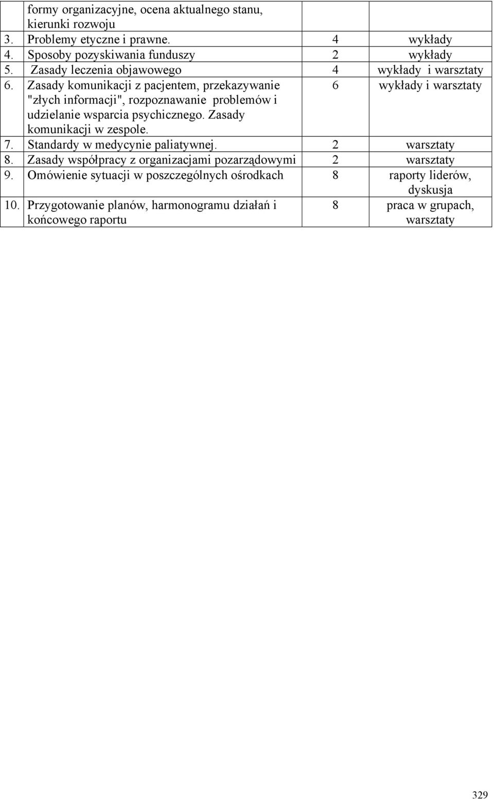 Zasady komunikacji z pacjentem, przekazywanie 6 wykłady i warsztaty "złych informacji", rozpoznawanie problemów i udzielanie wsparcia psychicznego.