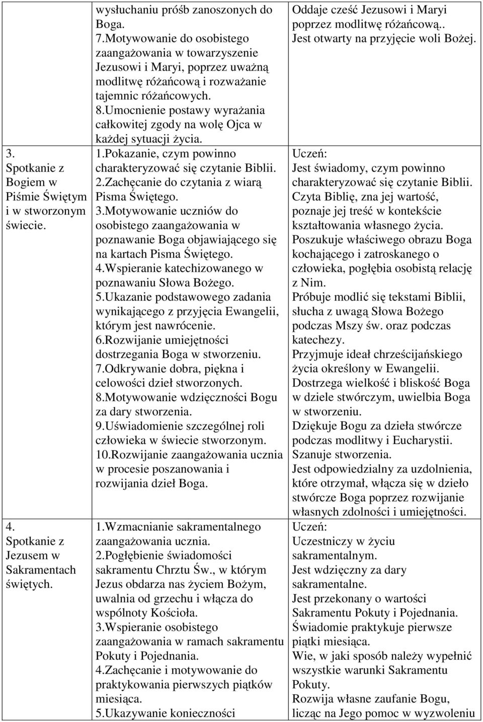 Umocnienie postawy wyrażania całkowitej zgody na wolę Ojca w każdej sytuacji życia. 1.Pokazanie, czym powinno charakteryzować się czytanie Biblii. 2.Zachęcanie do czytania z wiarą Pisma Świętego. 3.