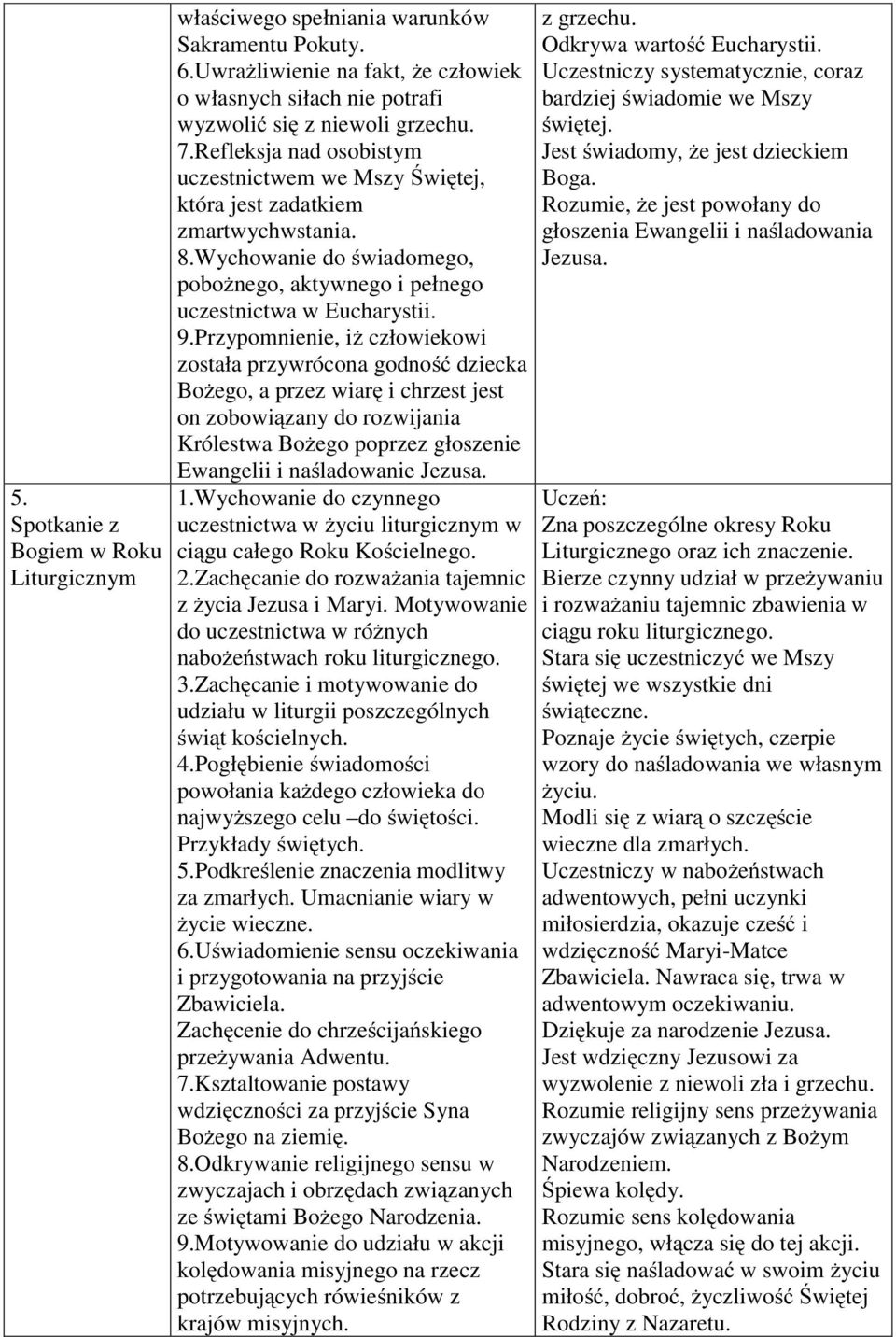 Przypomnienie, iż człowiekowi została przywrócona godność dziecka Bożego, a przez wiarę i chrzest jest on zobowiązany do rozwijania Królestwa Bożego poprzez głoszenie Ewangelii i naśladowanie 1.