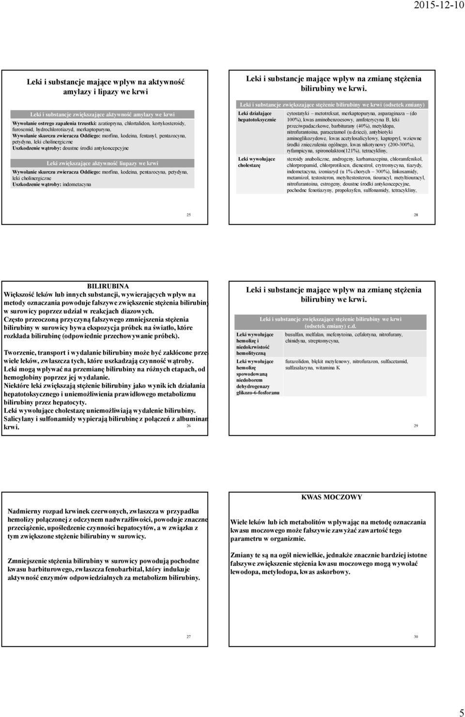środki antykoncepcyjne Leki zwiększające aktywność liupazy we krwi Wywołanie skurczu zwieracza Oddiego:morfina, kodeina, pentazocyna, petydyna, leki cholinergiczne Uszkodzenie wątroby: indometacyna