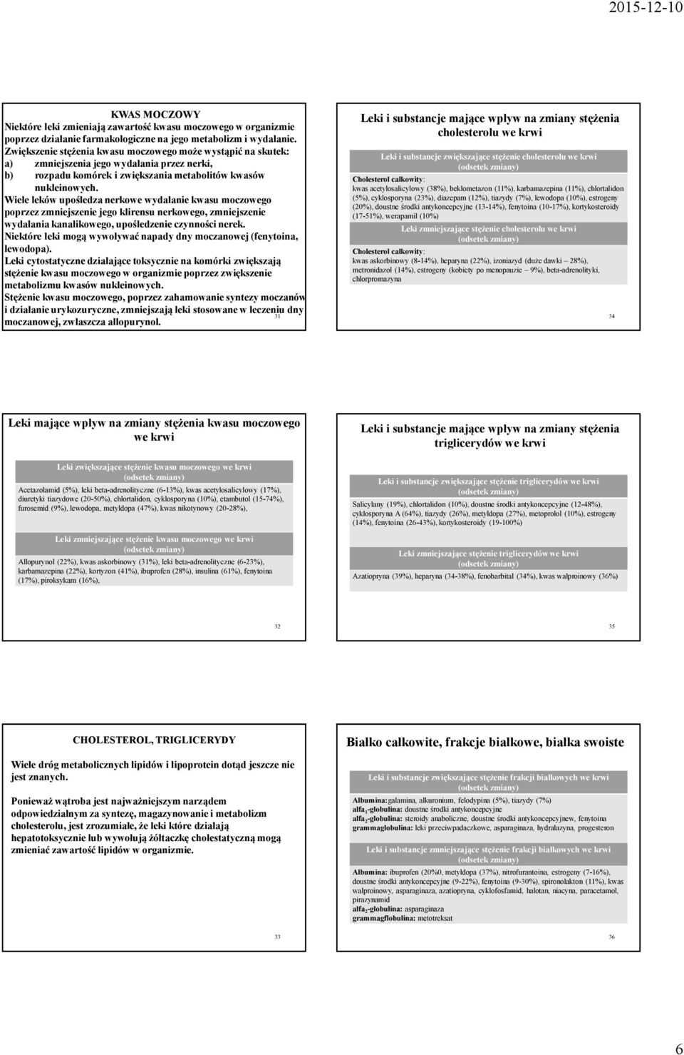 Wiele leków upośledza nerkowe wydalanie kwasu moczowego poprzez zmniejszenie jego klirensu nerkowego, zmniejszenie wydalania kanalikowego, upośledzenie czynności nerek.