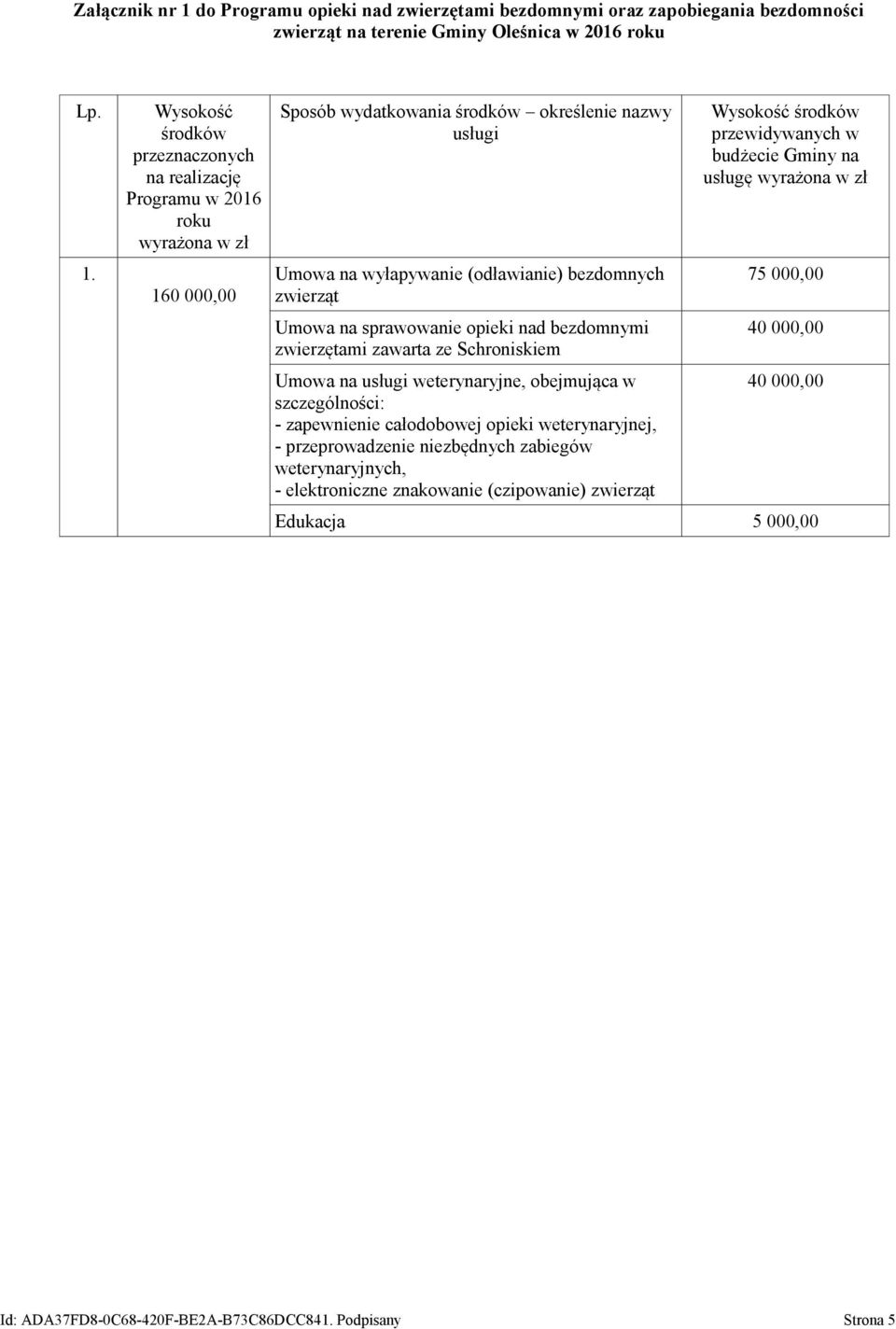 Wysokość środków przeznaczonych na realizację Programu w 2016 roku wyrażona w zł 160 000,00 Sposób wydatkowania środków określenie nazwy usługi Umowa na wyłapywanie (odławianie) bezdomnych zwierząt