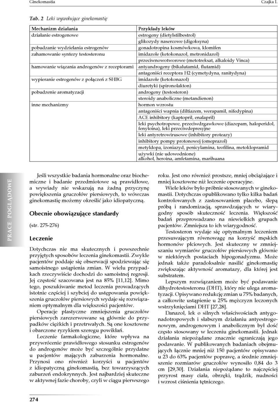estrogenów z połączeń z SHBG pobudzenie aromatyzacji inne mechanizmy Przykłady leków estrogeny (dietylstilbestrol) glikozydy nasercowe (digoksyna) gonadotropina kosmówkowa, klomifen imidazole