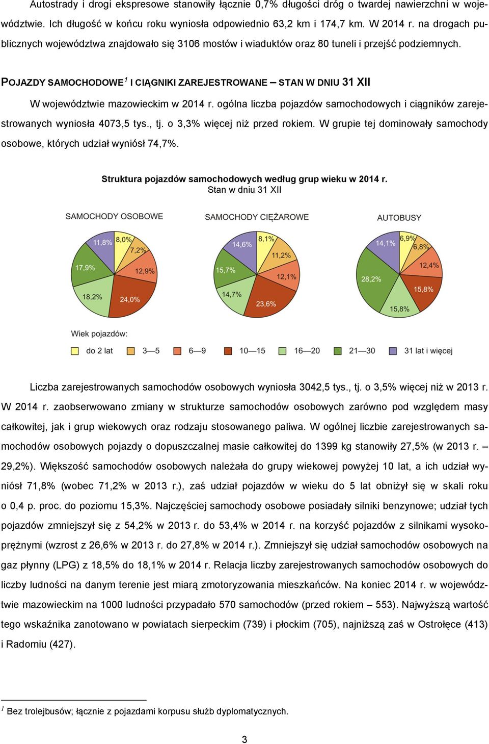 POJAZDY SAMOCHODOWE 1 I CIĄGNIKI ZAREJESTROWANE STAN W DNIU 31 XII W województwie mazowieckim w 2014 r. ogólna liczba pojazdów samochodowych i ciągników zarejestrowanych wyniosła 4073,5 tys., tj.