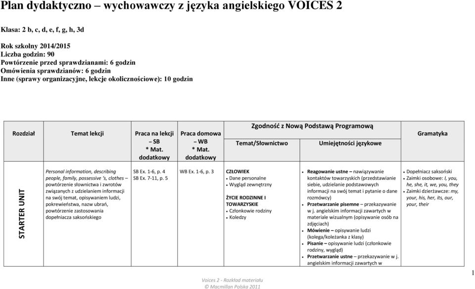 dodatkowy Zgodność z Nową Podstawą Programową Temat/Słownictwo Umiejętności językowe Gramatyka STARTER UNIT Personal information, describing people, family, possessive s, clothes powtórzenie