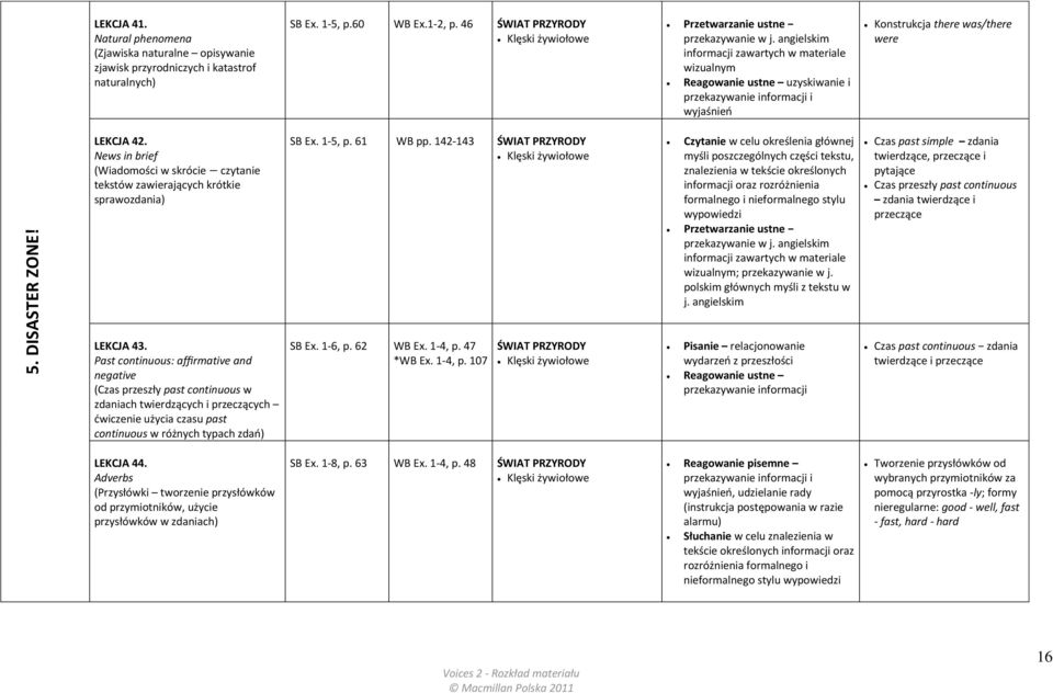 angielskim informacji zawartych w materiale wizualnym Reagowanie ustne uzyskiwanie i przekazywanie informacji i wyjaśnień Konstrukcja there was/there were 5. DISASTER ZONE! LEKCJA 42.