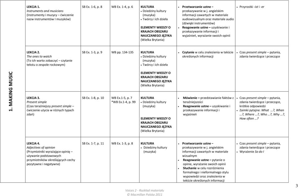 angielskim informacji zawartych w materiale audiowizualnym oraz materiale audio (dźwięki instrumentów) Reagowanie ustne uzyskiwanie i przekazywanie informacji i wyjaśnień, wyrażanie swoich opinii