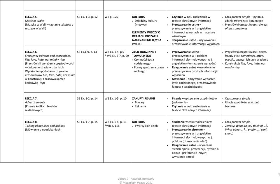 angielskim informacji zawartych w materiale wizualnym Reagowanie ustne uzyskiwanie i przekazywanie informacji i wyjaśnień Czas present simple pytania, zdania twierdzące i przeczące Przysłówki