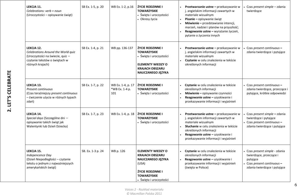 angielskim informacji zawartych w materiale wizualnym Pisanie opisywanie świąt Mówienie przedstawianie intencji, marzeń, nadziei i planów na przyszłość; Reagowanie ustne wyrażanie życzeń, pytanie o