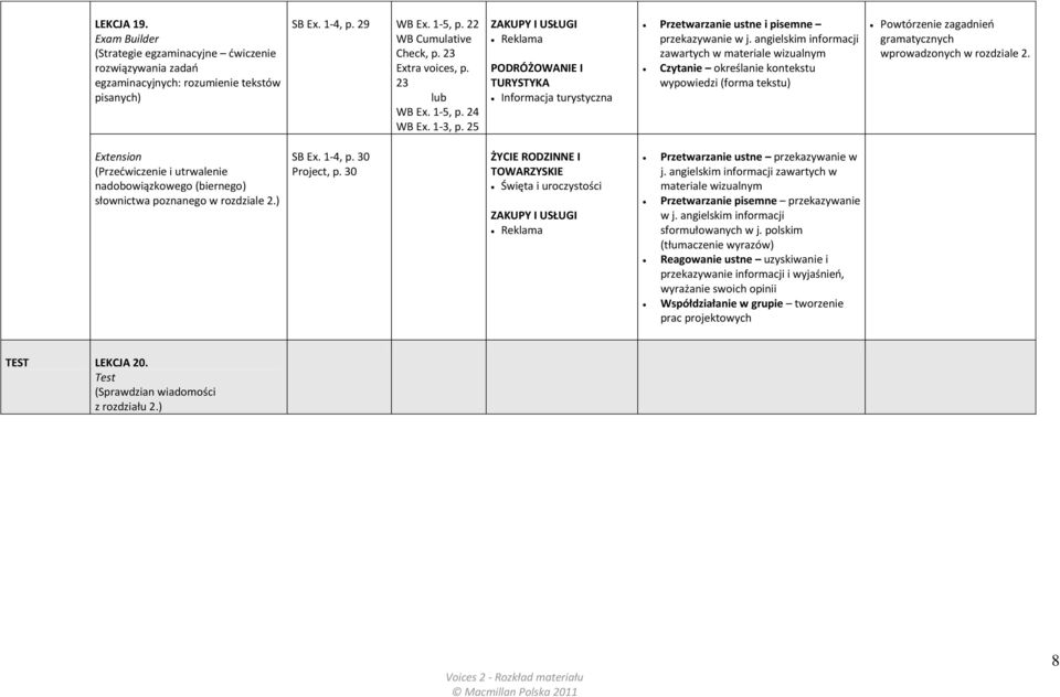 angielskim informacji zawartych w materiale wizualnym Czytanie określanie kontekstu wypowiedzi (forma tekstu) Powtórzenie zagadnień gramatycznych wprowadzonych w rozdziale 2.