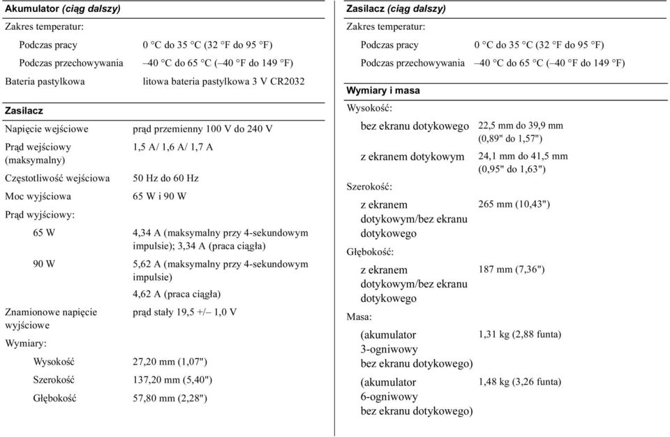 4-sekundowym impulsie); 3,34 A (praca ciągła) 90 W 5,62 A (maksymalny przy 4-sekundowym impulsie) 4,62 A (praca ciągła) Znamionowe napięcie prąd stały 19,5 +/ 1,0 V wyjściowe Wymiary: Wysokość 27,20